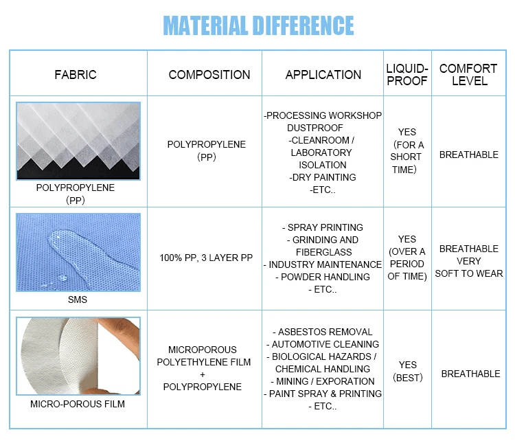 1620984473cover all suits fabrics 1620984473cover all suits fabrics